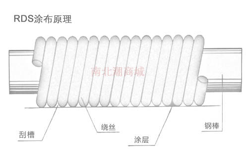 涂布原理